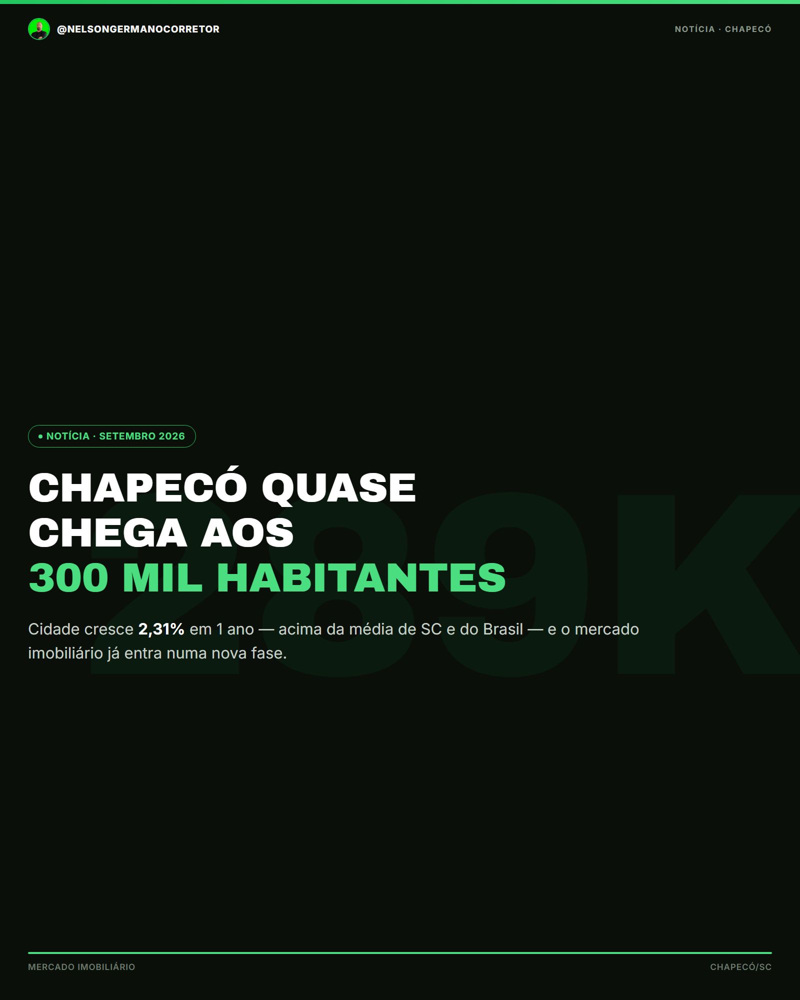 Chapecó quase chega aos 300 mil habitantes
